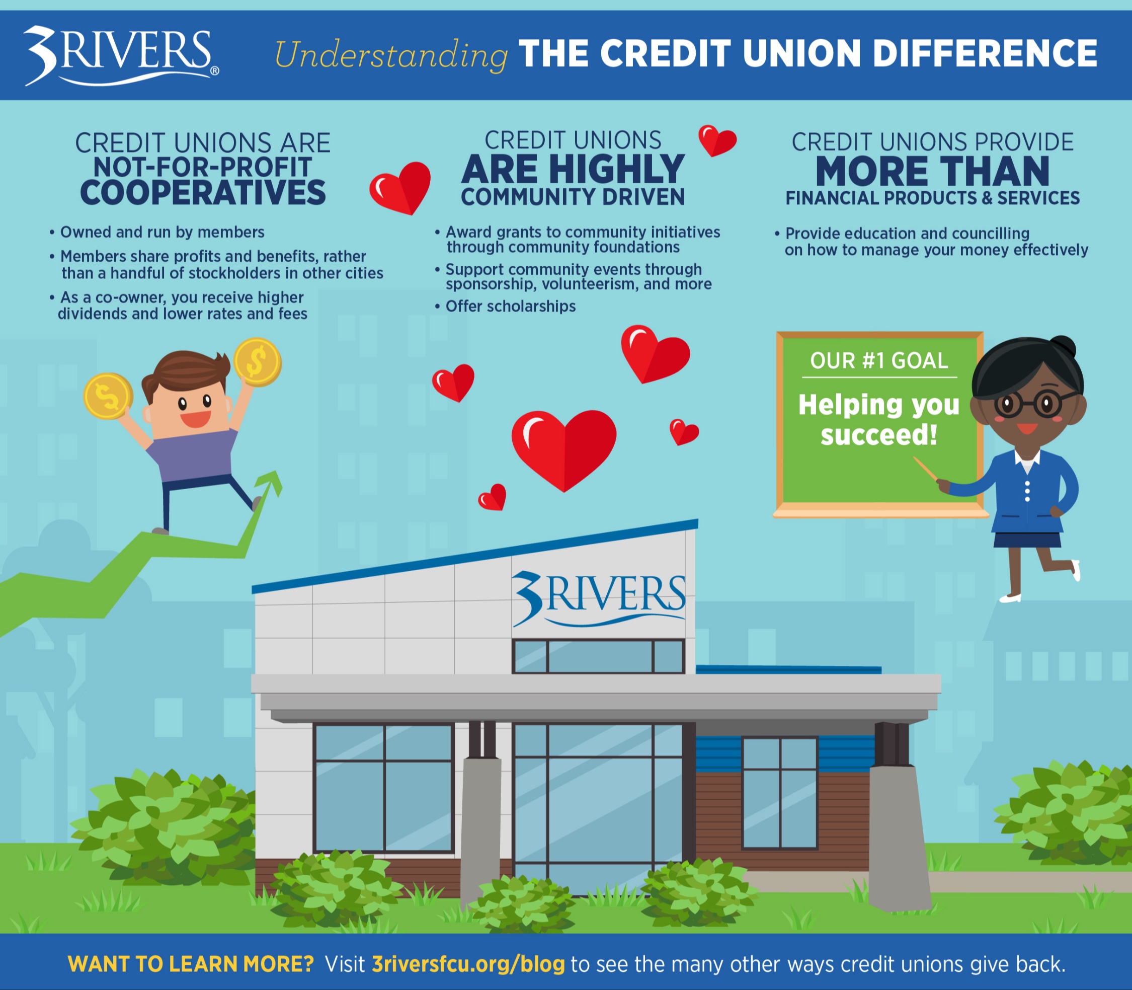CUvBank Infographic